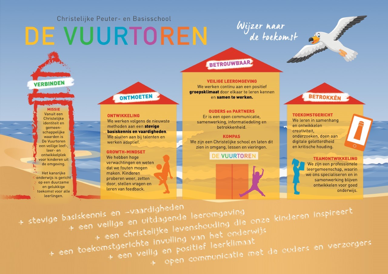 Image De Vuurtoren Basisschool in Scheveningen